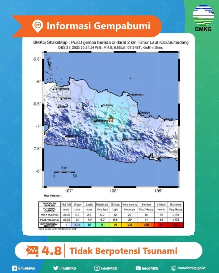 Info Gempa Bumi di Kabupaten Sumedang, Jawa Barat. (FOTO: Instagram)